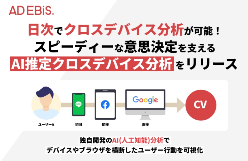 「AI推定クロスデバイス分析」リリース