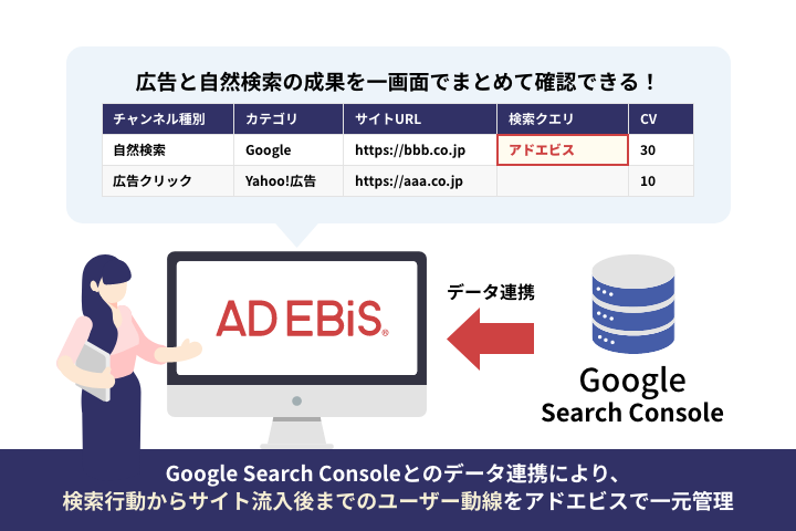 アドエビス、Google Search Consoleとのデータ連携機能をリリース。検索行動からサイト流入後のユーザー動線の可視化により、適切なコンテンツ評価を支援