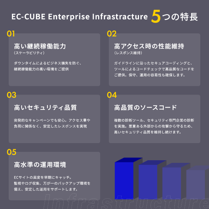 EC-CUBE Enterprise Infrastructure 5つの特長